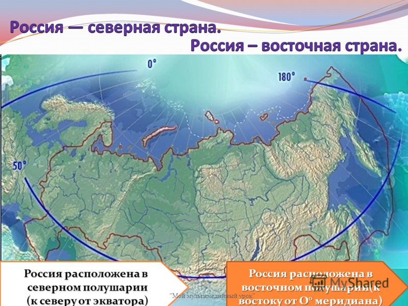 Россия расположена в северном полушарии (к северу от экватора) Россия расположена в восточном полушарии(к востоку от О° меридиана) Мой мультимедийный урок