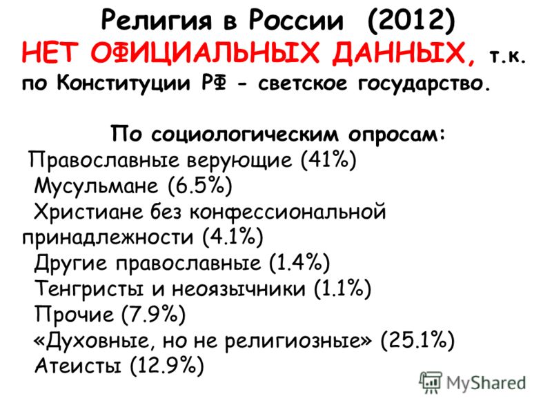 Религия в России (2012) НЕТ ОФИЦИАЛЬНЫХ ДАННЫХ, т.к. по Конституции РФ - светское государство. По социологическим опросам: Православные верующие (41%) Мусульмане (6.5%) Христиане без конфессиональной принадлежности (4.1%) Другие православные (1.4%) Т
