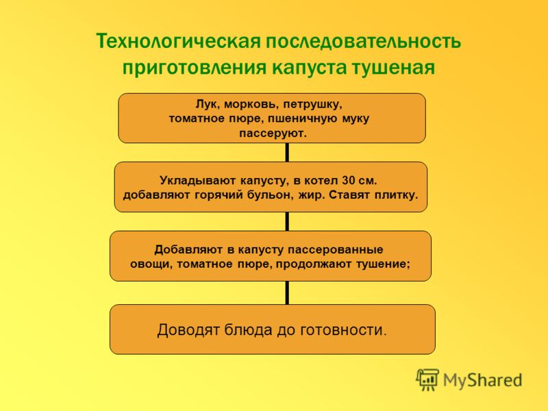 Видео как готовить бельгийские вафли