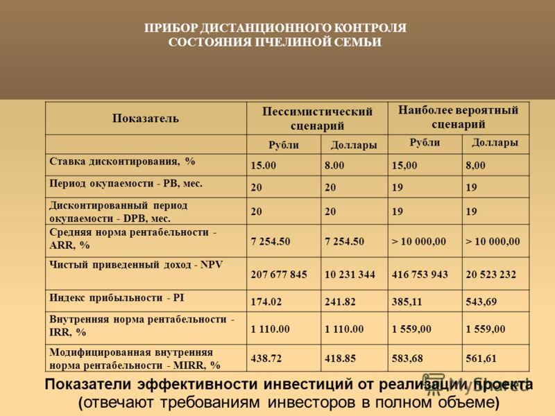 Пессимистический сценарий в инвестициях Пессимистический сценарий в инвестициях