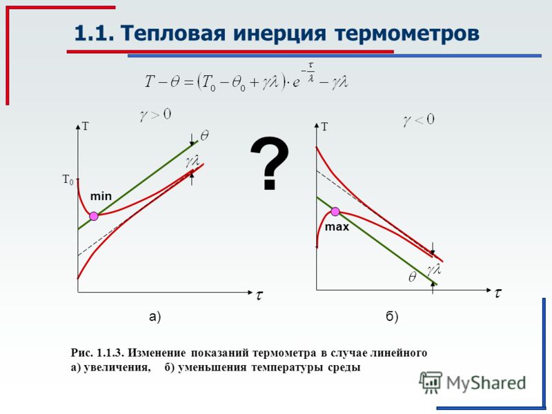 Изменение