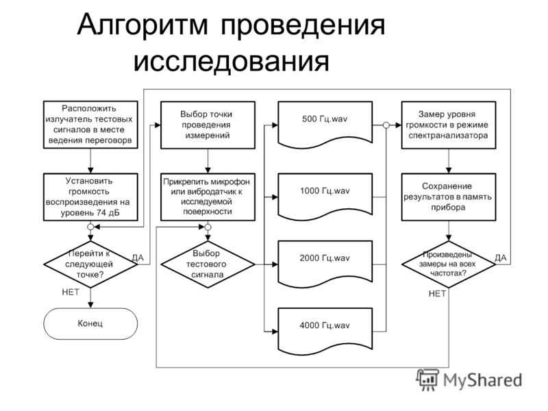 Статья Формирование алгоритмического мышления - БОТАН