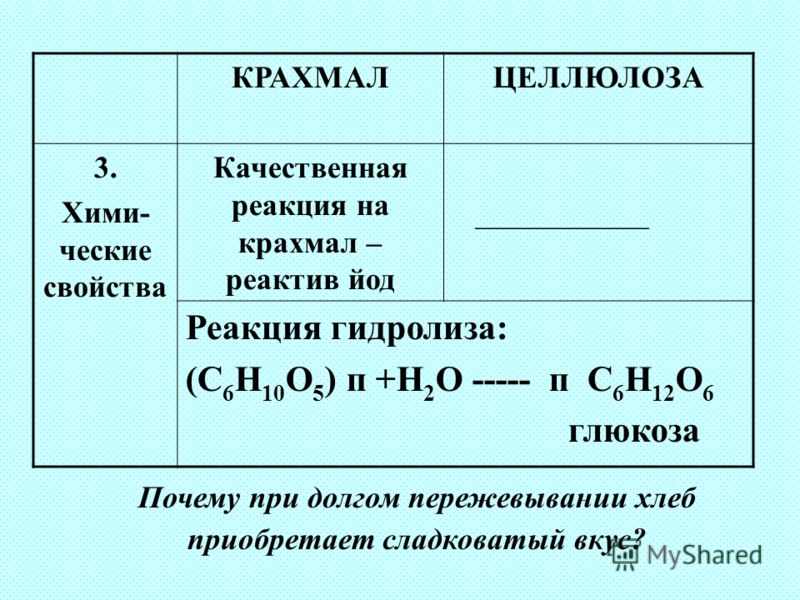 Сравнительная характеристика крахмала и целлюлозы таблица Структурное звено крахмала и целлюлозы таблица фото - PwCalc.ru
