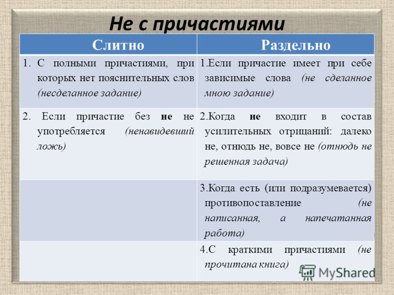 Контрольные диктанты 7 класс не с деепричастиями