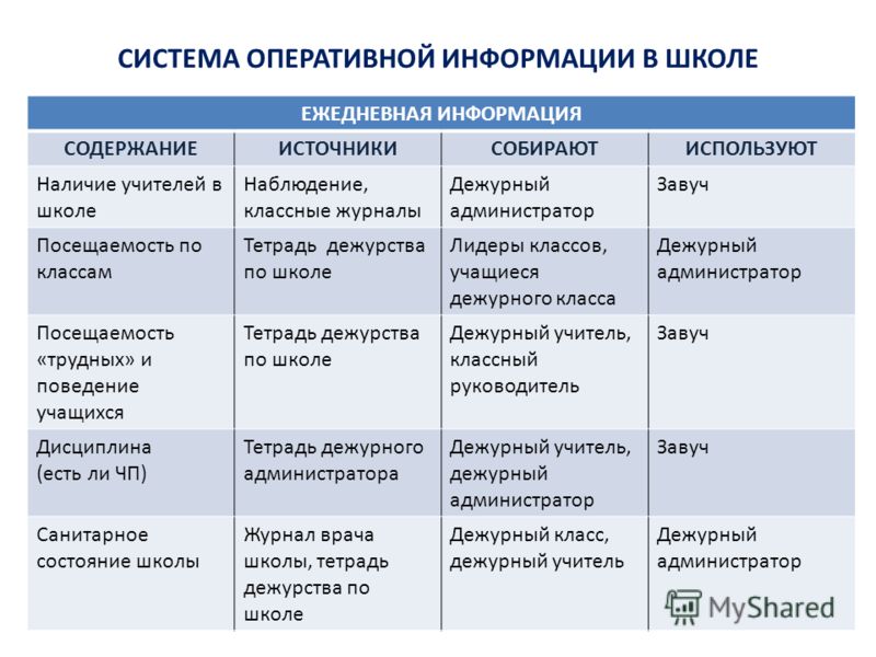 журнал дежурства по школе скачать