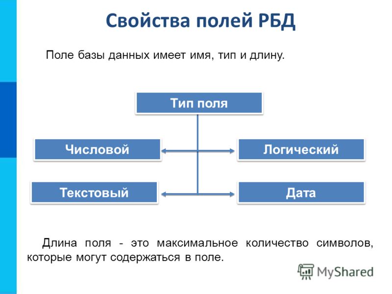 Презентация к уроку информатики в 11 классе по теме "Базы данных"