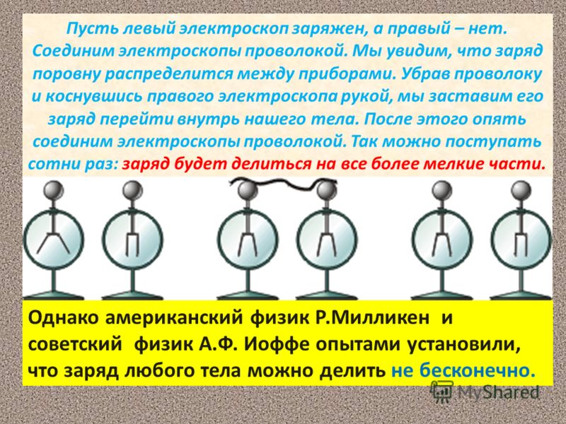 Электроскоп своими руками из проволоки