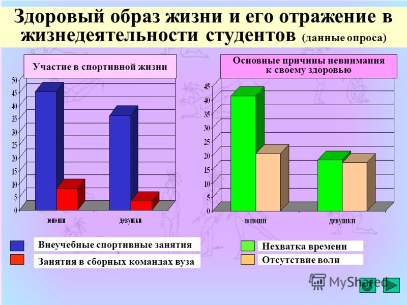 Анализ здоровья как сделать Анализ здоровья как сделать