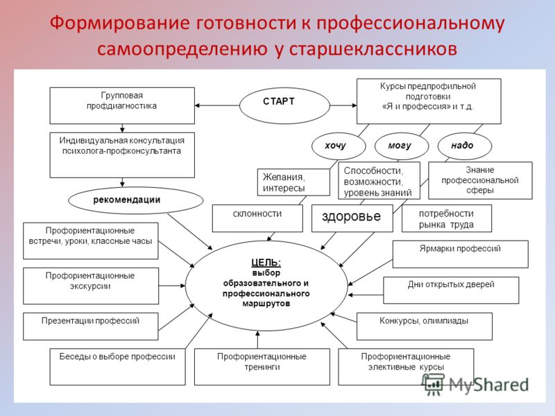 Критерий профессионального самоопределения: найдено 72 изображений