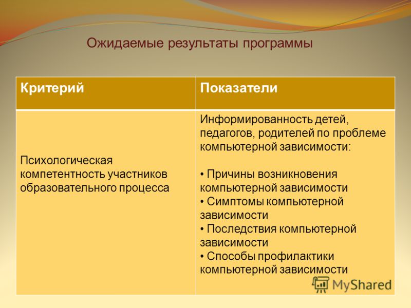 Тренинг по оптимизации межличностных отношений Тренинг по оптимизации межличностных отношений