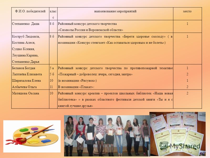 На горе стоит пивнушка стих На горе стоит пивнушка стих