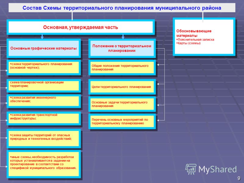 Схема территориального планирования основной документ Схема территориального планирования основной документ