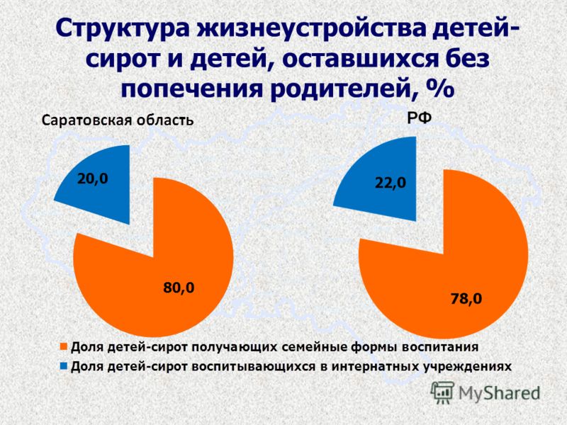 Защита детей оставшихся без попечения родителей проект