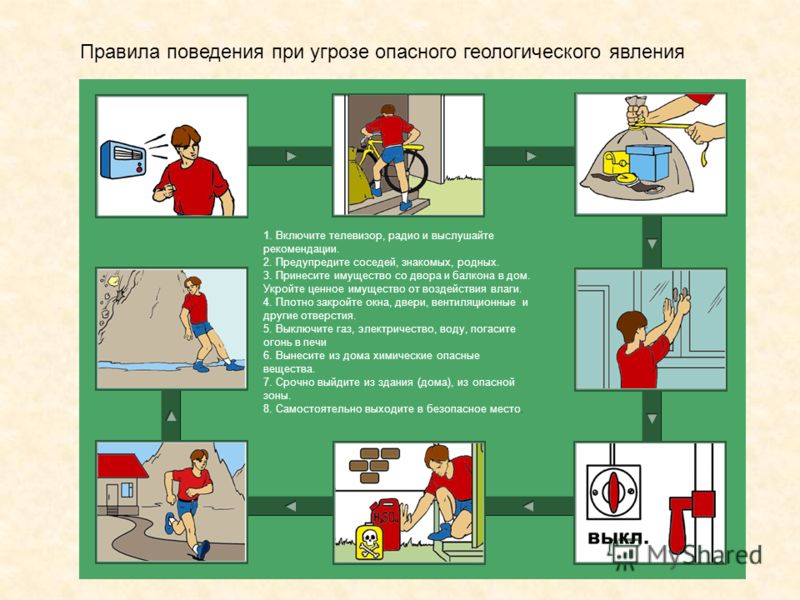 Материал изучен самостоятельно Материал изучен самостоятельно
