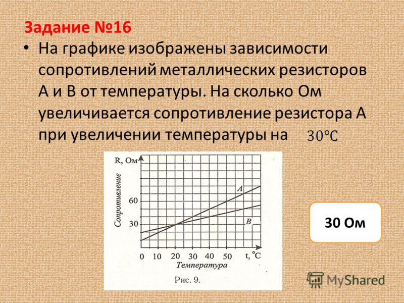 По графику определите сопротивление резистора