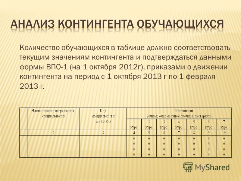 Количество обучающихся в таблице должно соответствовать текущим значениям контингента и подтверждаться данными формы ВПО-1 (на 1 октября 2012г), приказами о движении контингента на период с 1 октября 2013 г по 1 февраля 2013 г.