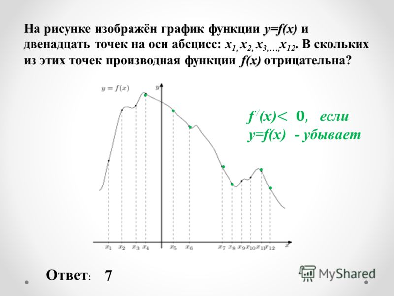 y=f(x) f(x) На рисунке изображён график функции y=f(x) и двенадцать точек на оси абсцисс: х 1, х 2, х 3,…, х 12. В скольких из этих точек производная функции f(x) отрицательна? Ответ : 7