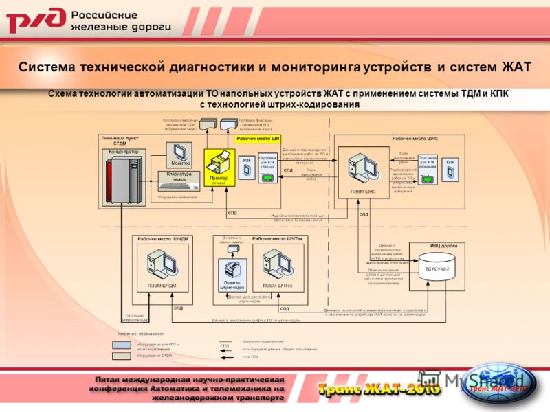 Схема системы технического зрения