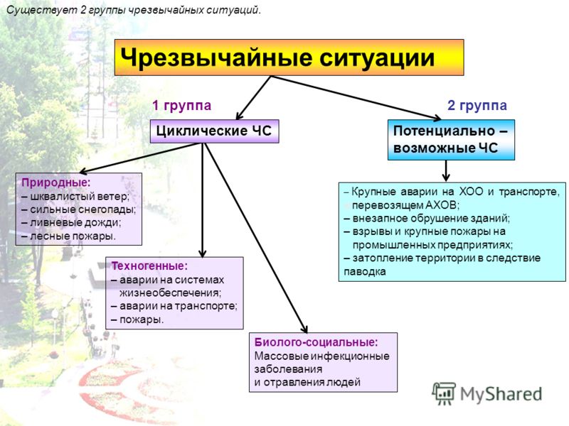 чрезвычайные ситуации. картинки онлайн чрезвычайные ситуации. картинки