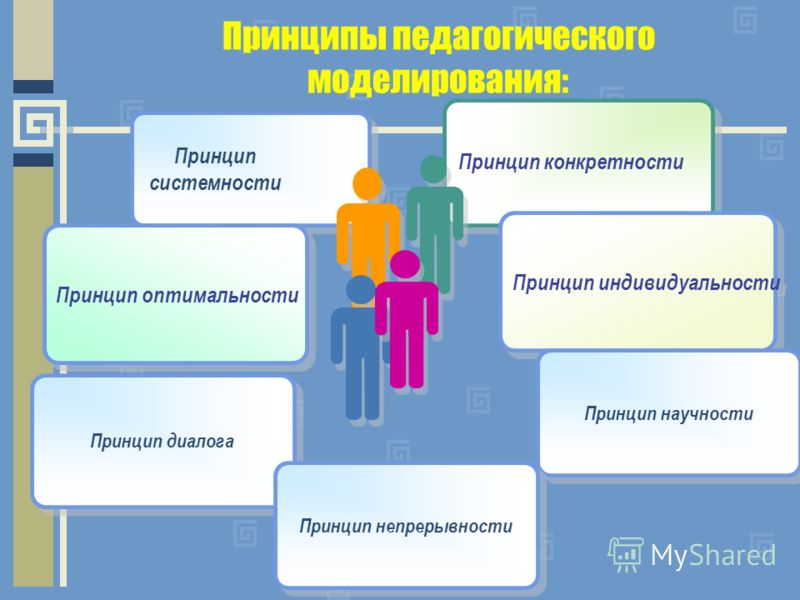 Разработка конкретных технологий педагогической деятельности проектов Имитационное моделирование в образовании презентация