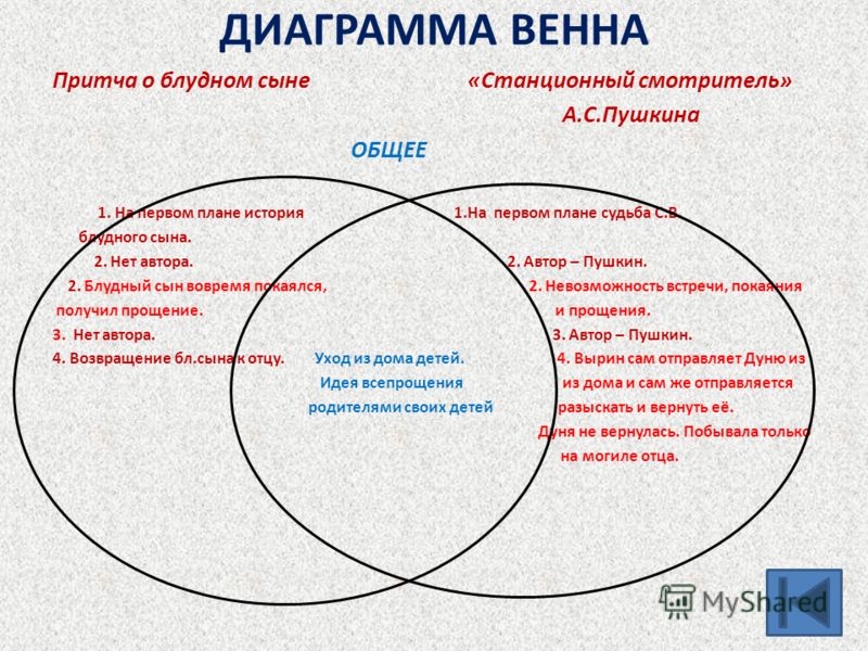 Станционный Смотритель 7 Класс Сочинение Невозможность Станционный Смотритель 7 Класс Сочинение Невозможность