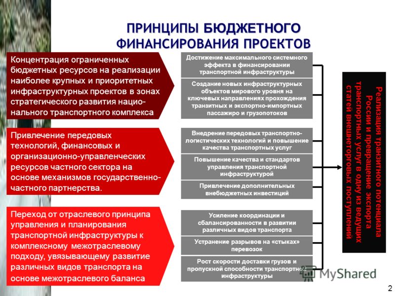 Презентация на тему: "1 МОУ "СОШ 4" с.Кенделен. 3 Ключевые направления деятельно