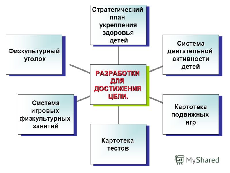 Наша схема укрепления организма Наша схема укрепления организма