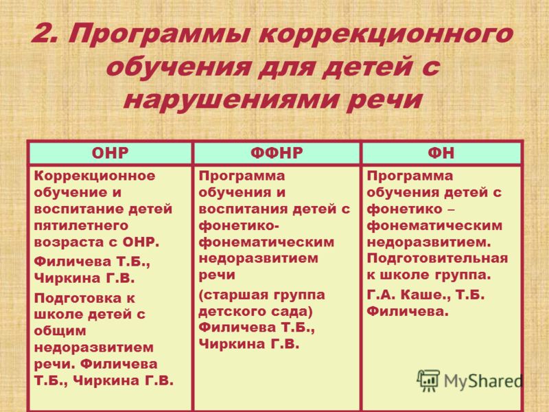 entities and indices