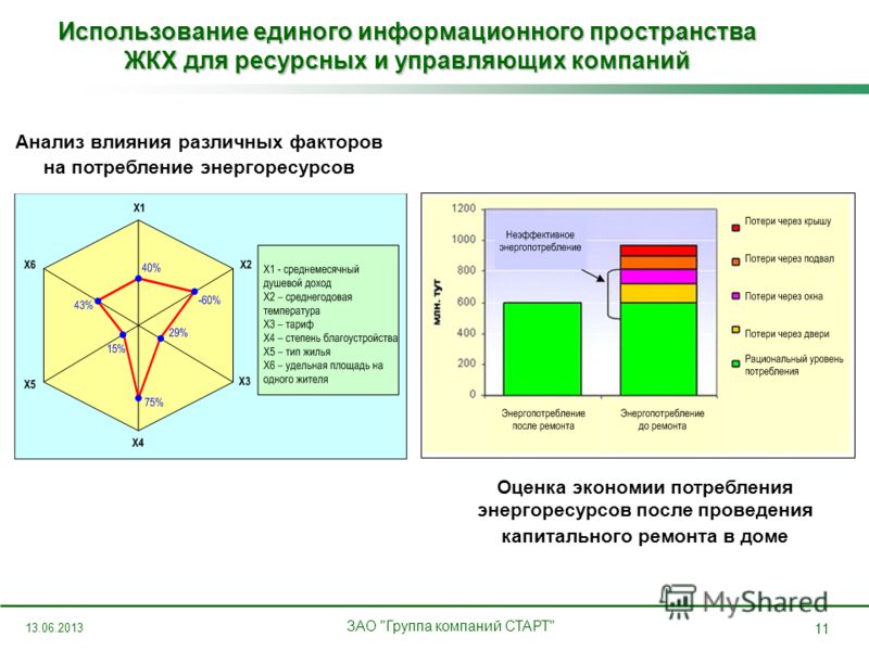 работа на дому москва без интернета работа на дому москва без интернета