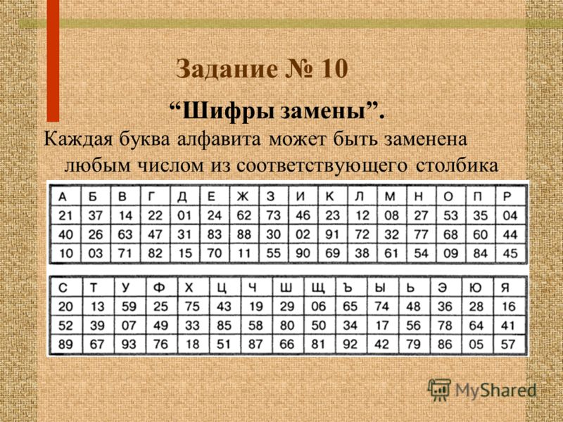 Задание 10 Шифры замены. Каждая буква алфавита может быть заменена любым числом из соответствующего столбика кодировочной таблицы.