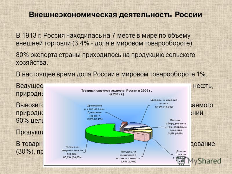 Курсовая работа: Внешнеэкономическая политика России 4