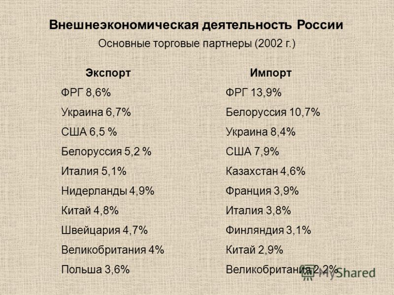Реферат по теме Внешнеэкономическая деятельность в Украине Реферат по теме Внешнеэкономическая деятельность в Украине