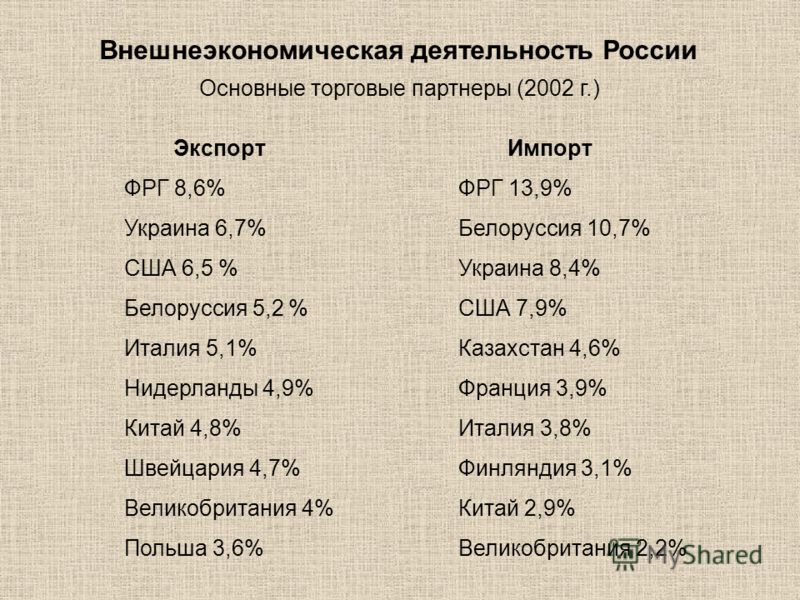 Реферат: Внешнеэкономическая деятельность России