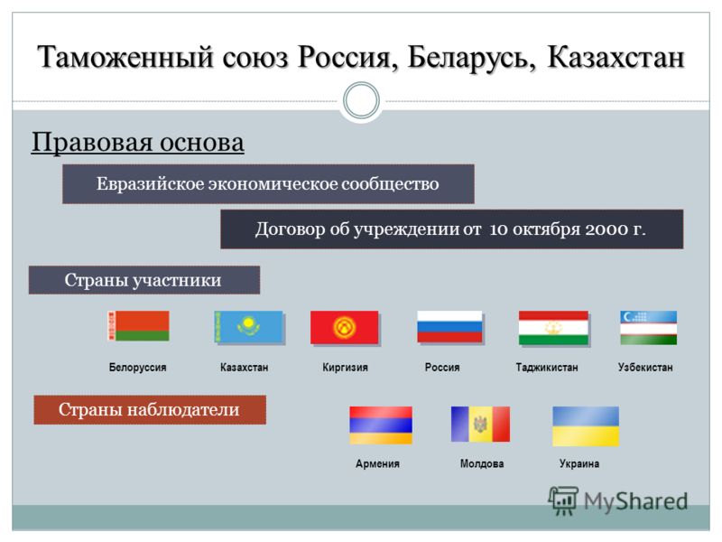 Реферат: Таможенный союз Белоруссии, Казахстана и России