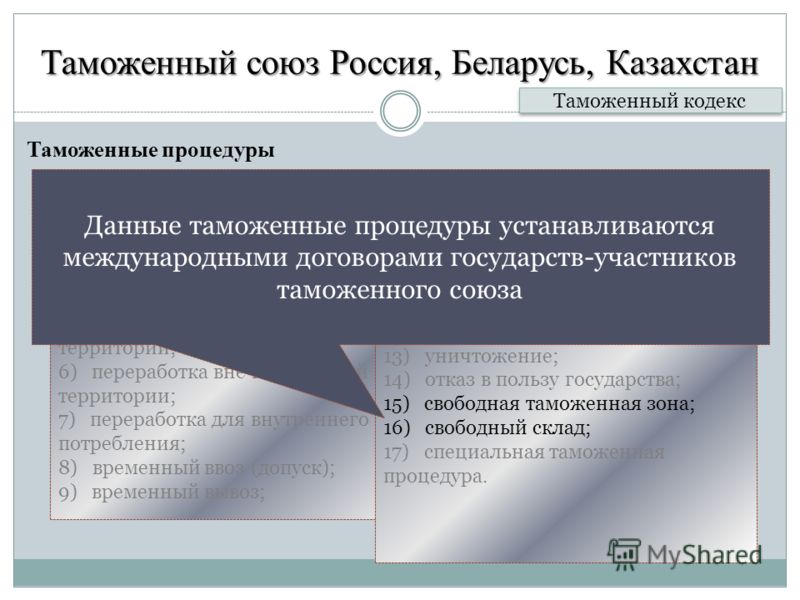 Реферат: Таможенный союз Российской Федерации, Казахстана и Белоруссии история и современность