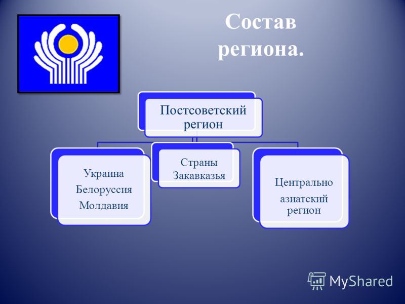 Конспект урока по географии постсоветский регион