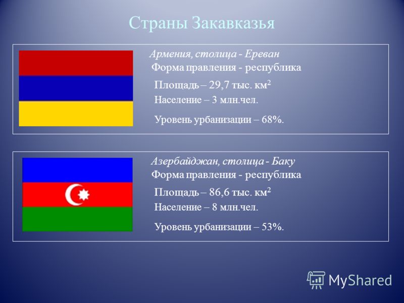 Постсоветский регион тест 11 класс география