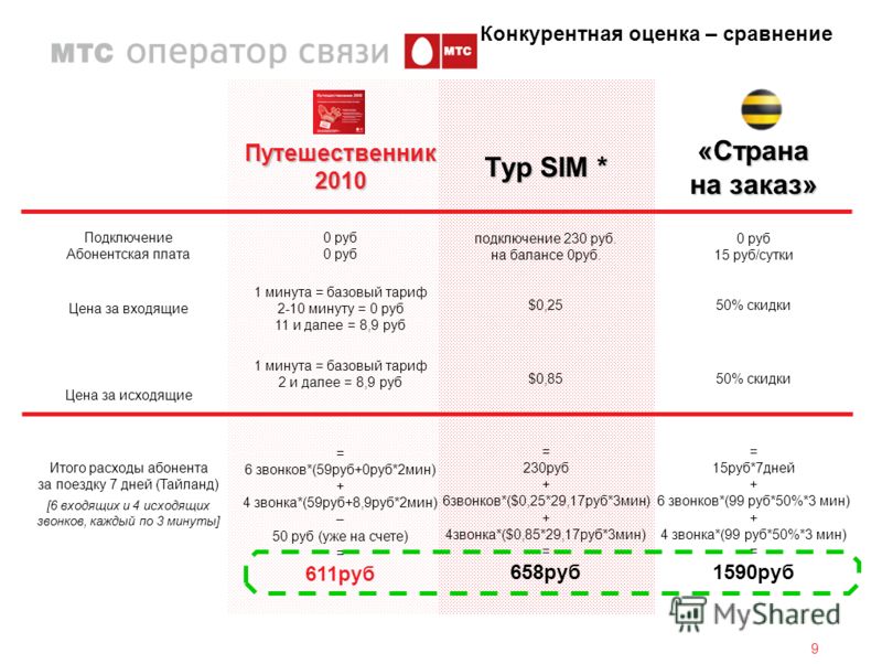 Самый Дешевый Тариф Мтс