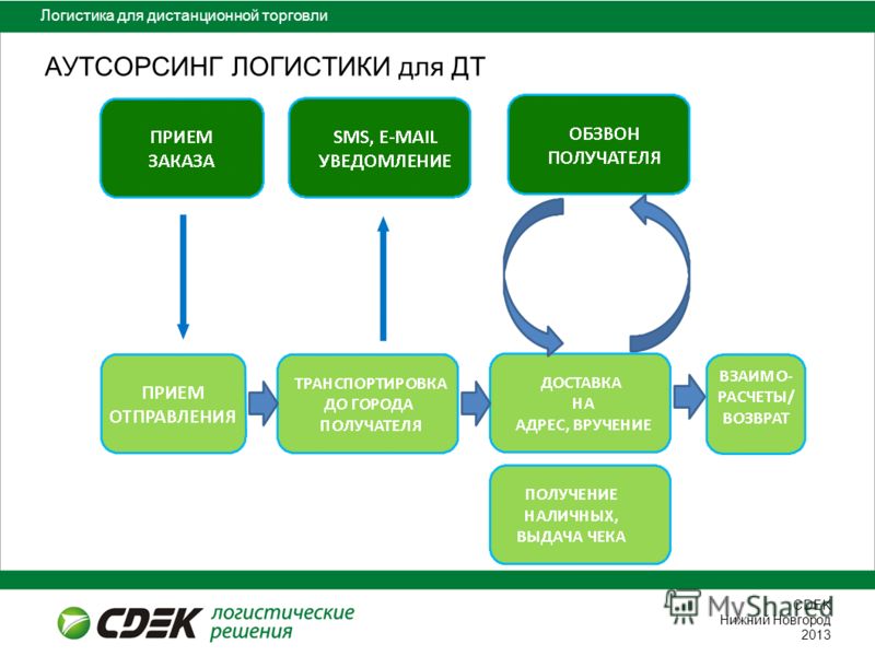 Тема Интернет Магазин Нижний Новгород