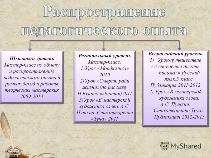 Мастер-класс обмен опыта Мастер-класс обмен опыта