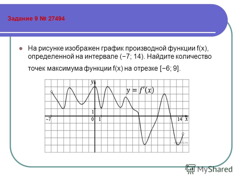 На рисунке изображен график функции f x определенной на интервале 4 8 - Basanova