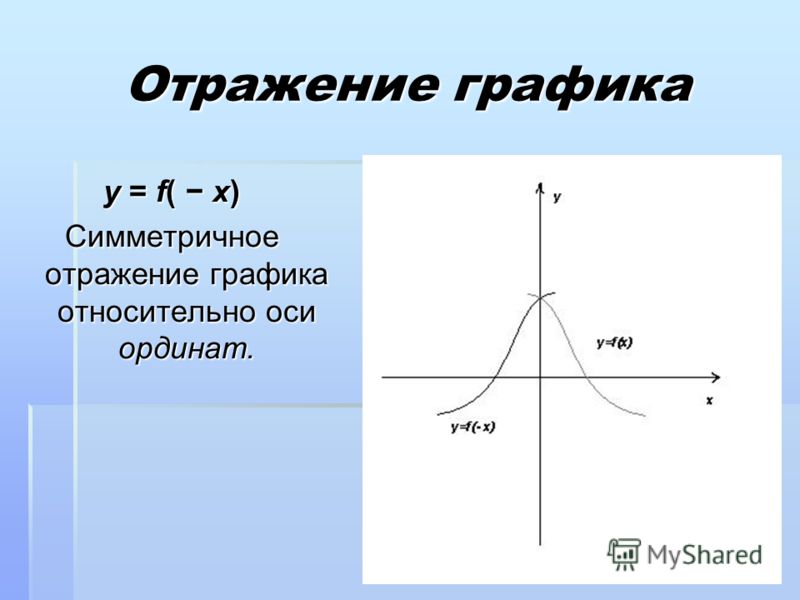 График функции симметричен относительно оси y