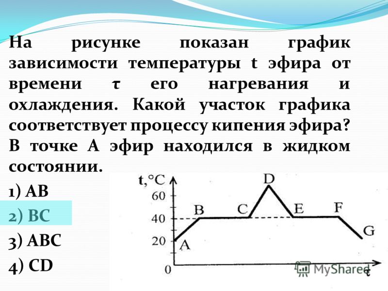 На рисунке показана диаграмма Terra Incognita. Сайт Рэдрика - Главная страница