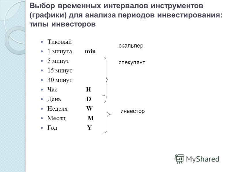 виды временных периодов
