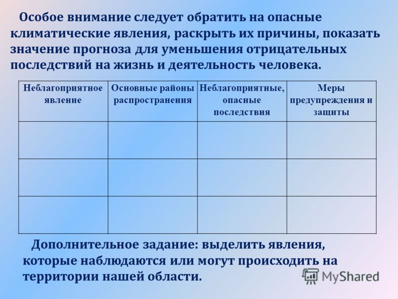 Неблагоприятные климатические явления таблица 8 класс география - Распиновки.ру
