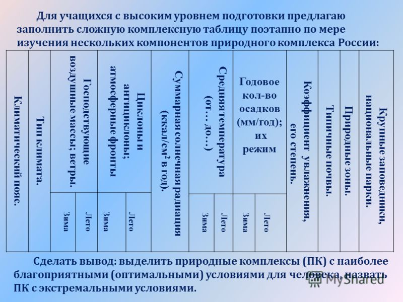 Таблица типы климотов россии за 8 класс
