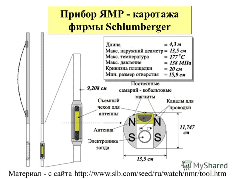 Прибор ЯМР - каротажа фирмы Schlumberger Материал - с сайта http://www.slb.com/seed/ru/watch/nmr/tool.htm