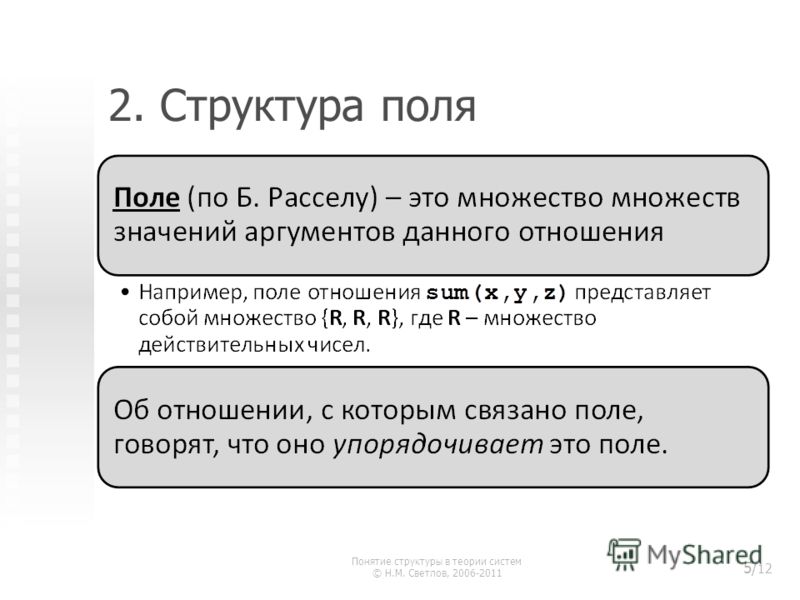 2. Структура поля Понятие структуры в теории систем © Н.М. Светлов, 2006-2011 5/ 12