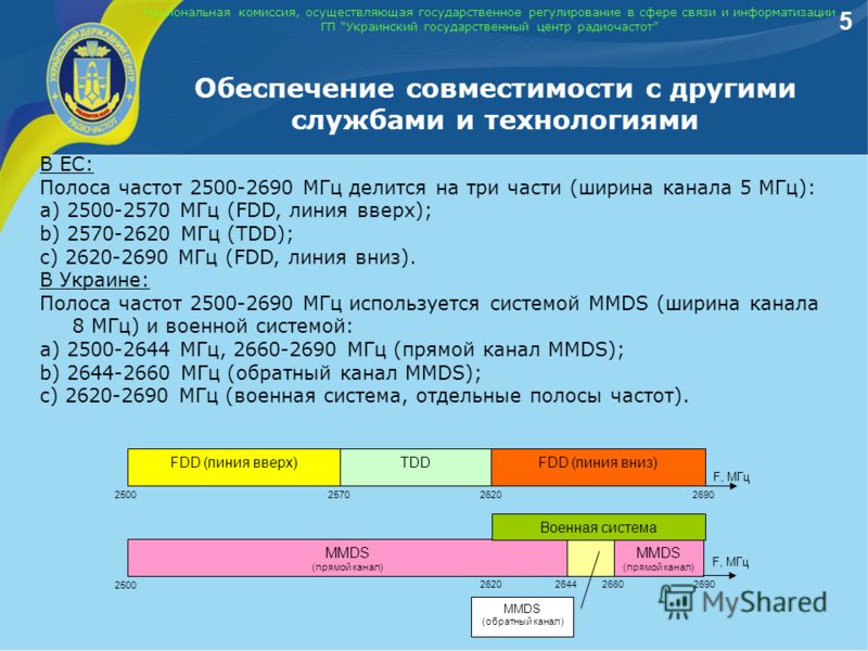 Национальная комиссия, осуществляющая государственное регулирование в сфере связи и информатизации ГП Украинский государственный центр радиочастот Обеспечение совместимости с другими службами и технологиями 5 В ЕС: Полоса частот 2500-2690 MГц делится