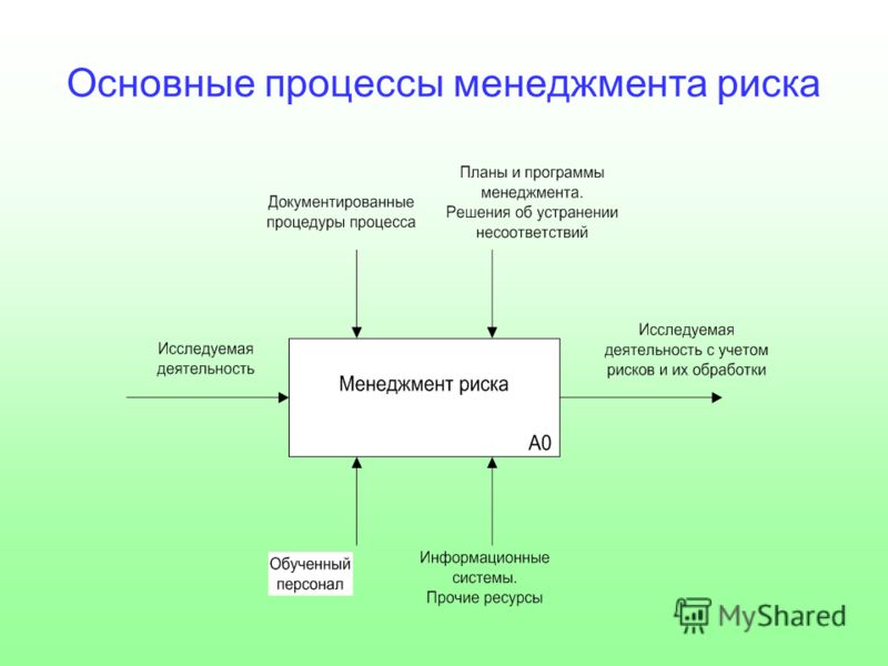 Клинико-рентгенологическое исследование плечевого сустава Каталог ТианДе Продукция компании TianDe
